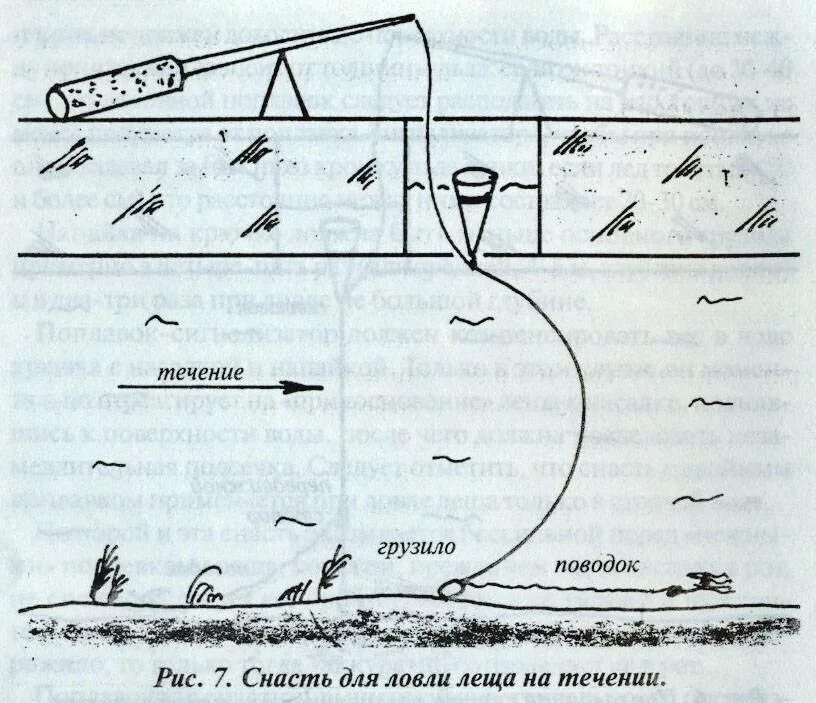 Ловля на течении зимней. Зимняя оснастка поплавочной удочки для зимней рыбалки на течении. Поплавочная оснастка для ловли леща на течении. Зимняя поплавочная удочка оснастка на леща. Зимняя удочка на подлещика оснастка.