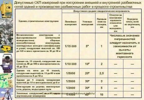 Какая величина допустимой погрешности