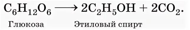 Глюкоза этанол