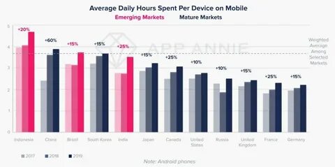 Per device