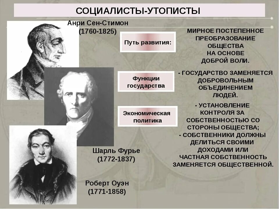 Социалисты-утописты. Утопический социализм представители. Социалисты-утописты представители. Экономические учения социалистов утопистов. Главная идея социалистов