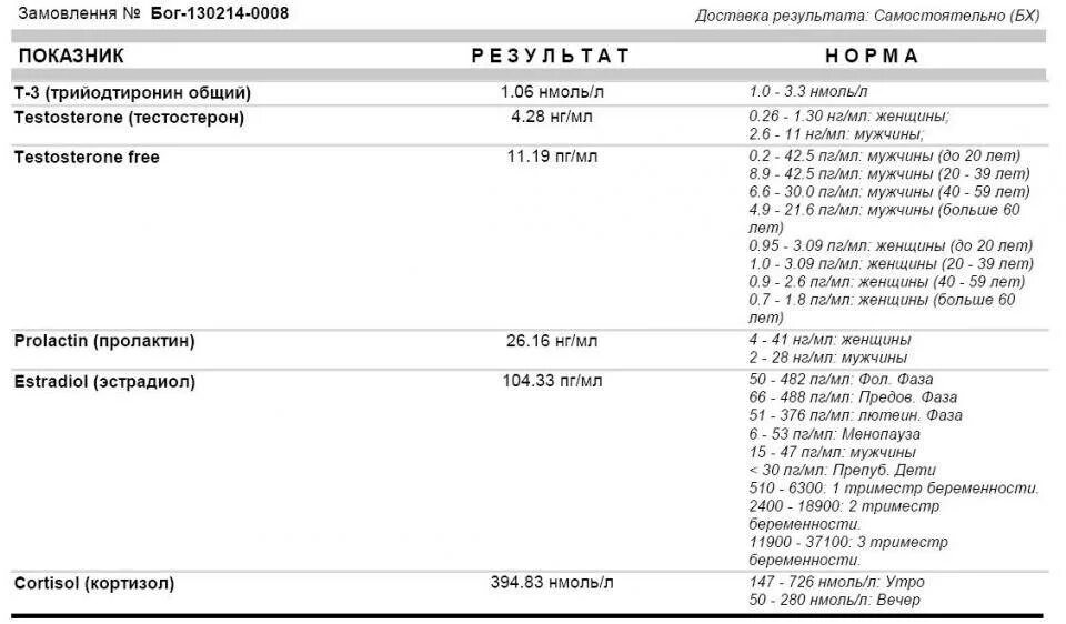 Эстрадиол показатели нормы у мужчин. Норма тестостерона у мужчин нмоль/л. Свободный тестостерон норма у женщин. Уровень тестостерона у мужчин норма таблица возраст нг/мл. Тестостерон норма у мужчин по возрасту таблица в нг/мл.