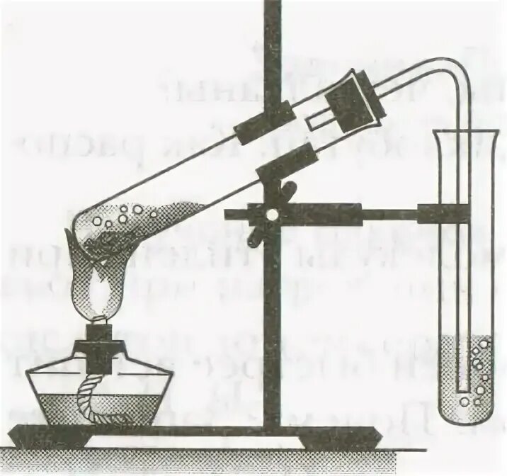 Пробирка с газоотводной трубкой. Прибор для получения метана в лаборатории. Прибор для собирания метана. Прибор для получения этилена. Получение и свойства этилена лабораторная