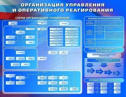 Основной орган оперативного управления