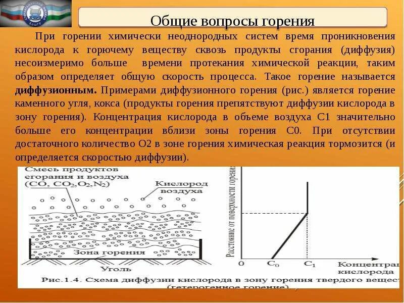 Концентрация кислорода для горения. Химическая формула процесса горения. Реакция горения. Процесс горения химическая реакция. Реакция сгорания угля