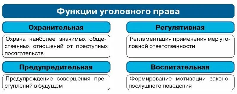 Основы уголовного законодательства рф