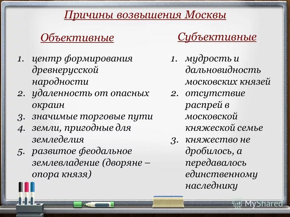 Причины возвышения москвы история россии. Причины возвышения Москвы. Причины возвышения Москвы таблица. Причины возвышения Москвы в древней Руси. Факторы возвышения Москвы.