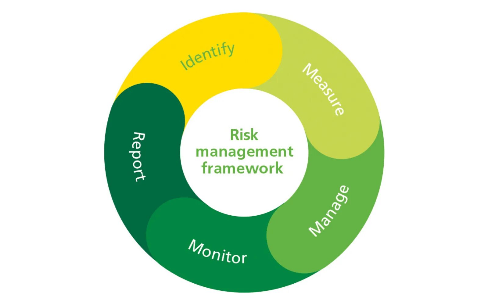 Risk management is. Company risk management. Комплаенс менеджмент. Risk management system. Risk analysis.