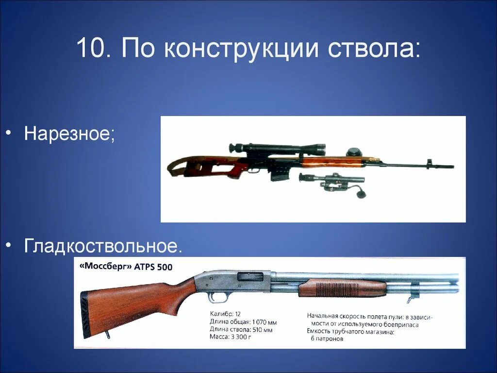 Нарезное через сколько лет. Нарезное и гладкоствольное оружие отличия. гладкоствольное и нарезное оружие разница. конструкция ствола гладкоствольного оружия. гладкоствольные ружья и нарезное разница.