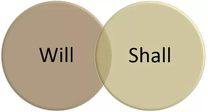 And i will be. Shall will. will shall в английском. i will или shall. will или shall правило.