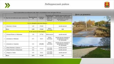 Ремонт автомобильных дорог местного значения