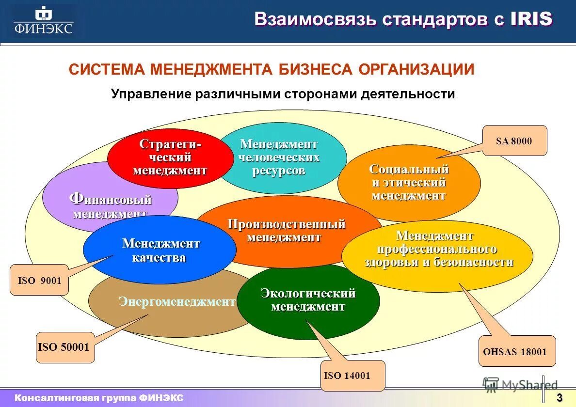 Управление различными системами менеджмент. Закономерности и принципы управления различными системами. Объекты и субъекты управления. Система управления предприятием. Направления оптимизации управления компанией.