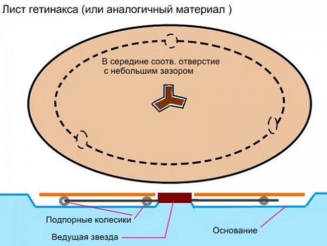Как приклеить уплотнитель встроенный в микроволновку самсунг. Металлическая тарелка для микроволновки. Как сделать тарелку в микроволновку. Тарелка для свч samsung ce287bnr. Тарелка 285mm c креплениями под коплер.