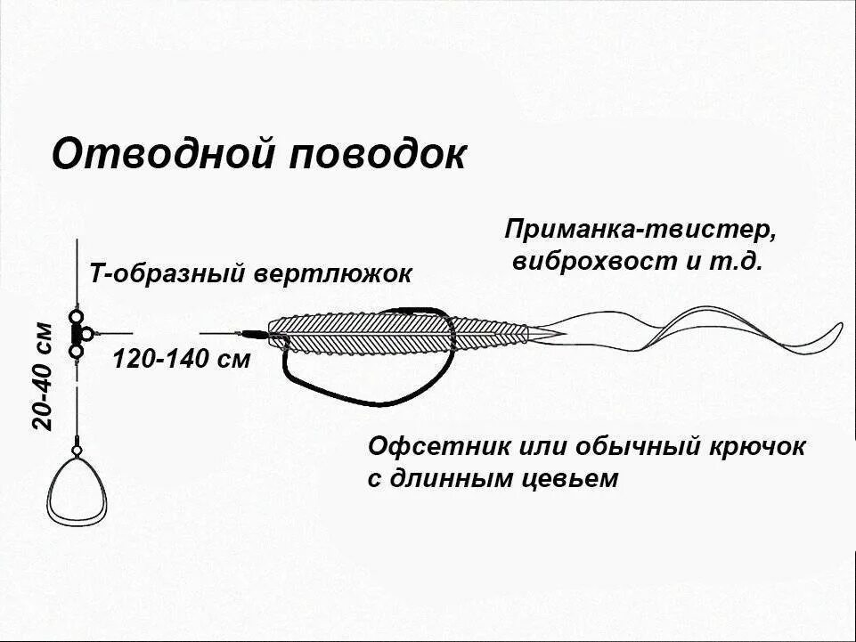 Поводок для спиннинга на щуку. Схема снасти отводной поводок. Схема снасти отводной поводок для ловли окуня. Оснастка джиг с отводным поводком. Скользящая оснастка отводной поводок.