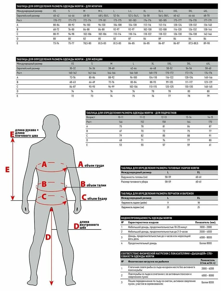 Мужской размер термобелья мужского. Размерная сетка термобелья норфин. Норфин термобелье мужское Размерная сетка. Таблица размеров термобелья норфин. Размерная таблица термобелья норфин.