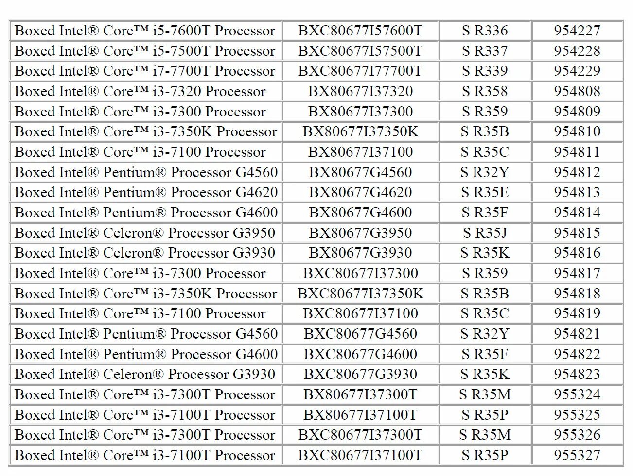 Процессоры Интел 7 поколение. Процессоры Intel Core i3 го поколения таблица. Поколения процессоров Intel i7 таблица по годам. Поколения процессоров i5 таблица по годам.