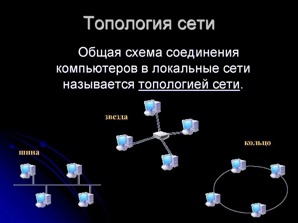 Топология компьютерной сети (понятие и виды). Базовые топологии локальных сетей. Топология локальной сети это в информатике. Типы локальных сетей схема. Сетевой т д