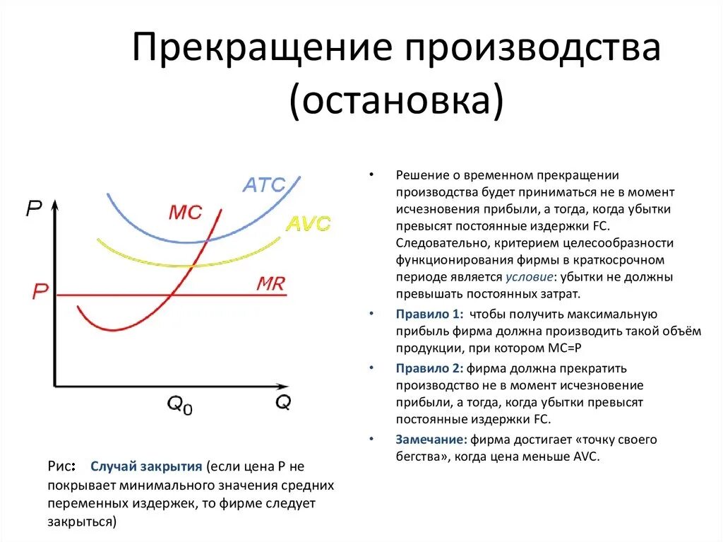 Производство прекращено что значит. Случай закрытия фирмы. Случай закрытия фирмы график. Точка прекращения производства. Прекращение производства.