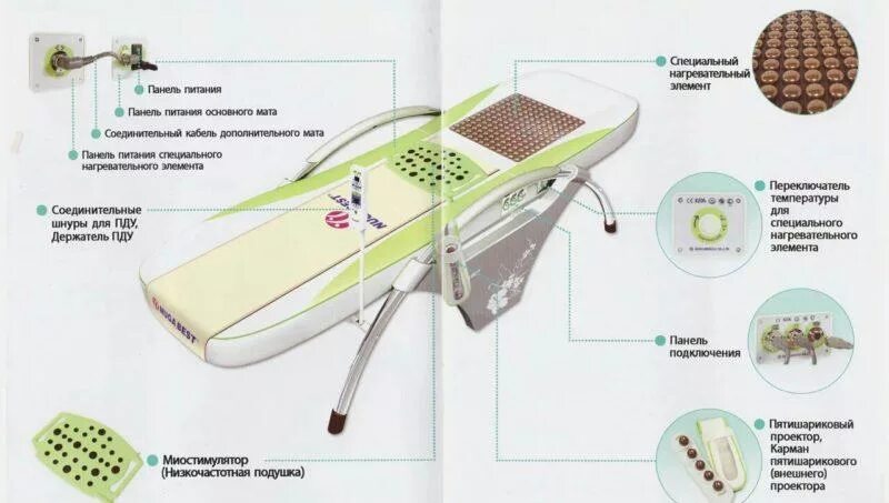 Массажная кровать инструкция. Кровать нуга Бест nm5000. Кровать нуга Бест 5000. Массажная кровать Nuga best NM-5000. Массажная кровать нуга Бест Корея.