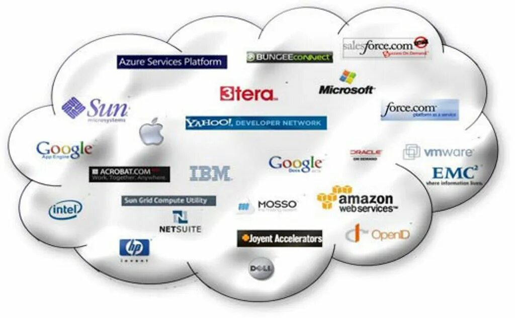 Облачные сервисы microsoft amazon и google. Облачные технологии. Сервисы облачных технологий. Сервисы облачных вычислений. Наиболее известные сервисы облачных технологий.