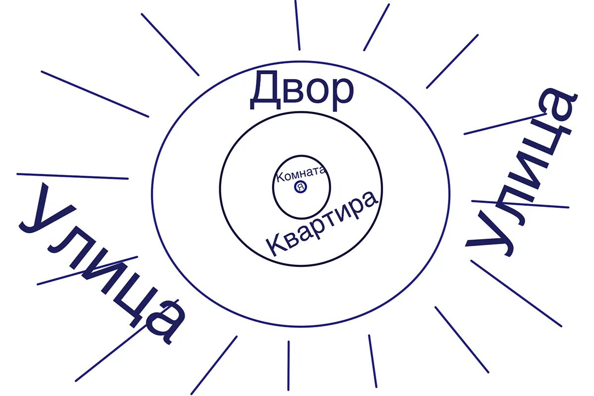 Узкий круг общения. Круг общения. Теплый круг общения. Круг общения на бумаге.