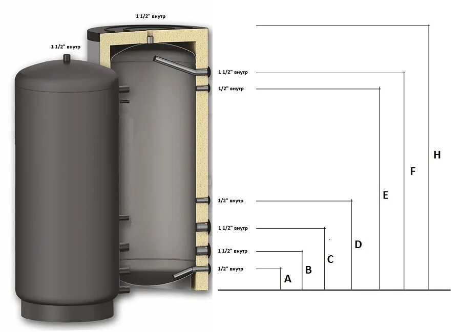 S tank 200