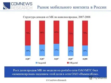 Результаты исследования рынка