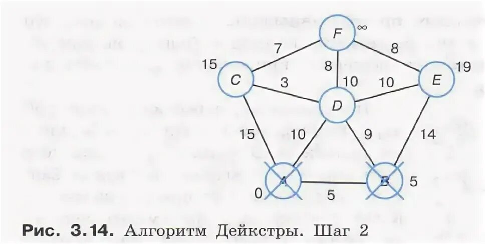 Графы 11 класс информатика