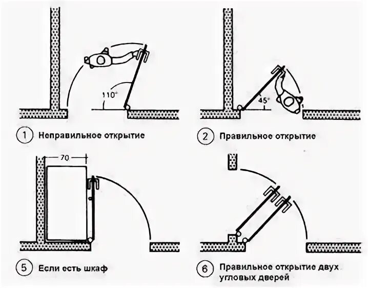 Как открываются двери по пожарной безопасности. Открывание входной двери по пожарной безопасности. Правильное открывание входной двери по пожарной безопасности. Правила установки входных дверей по пожарной безопасности. Внутреннее открывание входной двери схема.