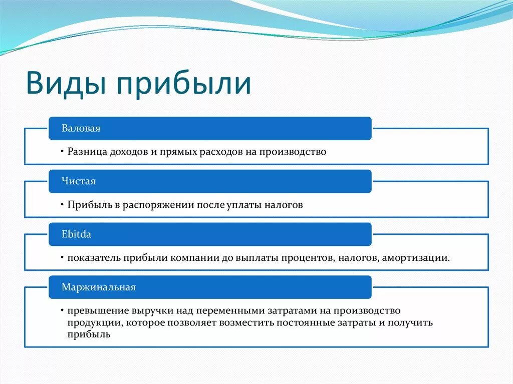 Понятие прибыль в экономике. Прибыль фирмы виды прибыли фирмы. Разновидности прибыли предприятия. Выделите основные типы прибыли. Перечислите и охарактеризуйте виды прибыли.