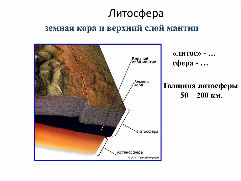 Литосфера 6 класс география кратко. Литосфера. строение литосферы. строение литосферы земли.