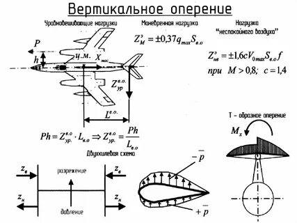 Нагрузки действующие