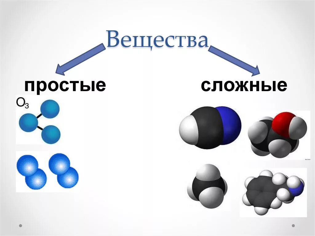 Сложные химические соединения состоят из. Простые и сложные вещества в химии. Простые и сложные вещества в химии 8. Простые ми сложные вещеста. Простые вещества и сложные вещества.