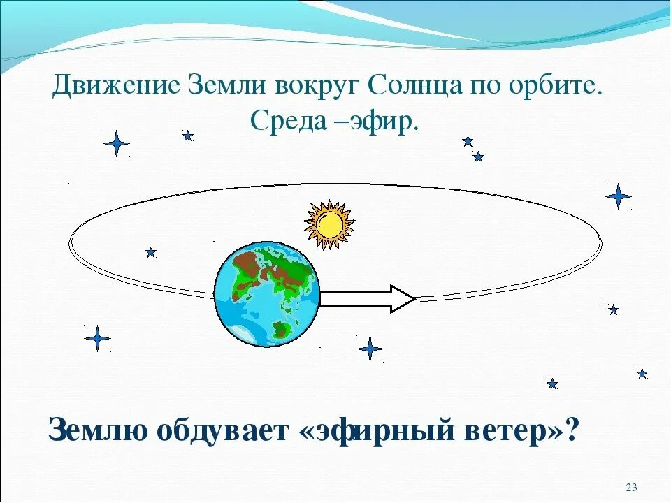 Какое движение земли. Движение вокруг солнца. Земля вертится вокруг солнца. Движение земли. Движение земли вокруг.