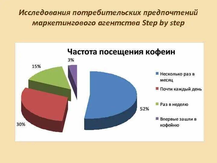 Факторы потребительских предпочтений. Анализ потребительских предпочтений. Исследование потребительских предпочтений. Исследование предпочтений потребителей. Анализ предпочтений потребителей.