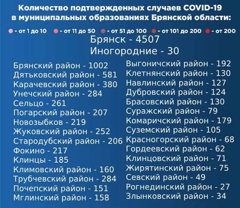 На 15 сколько случаев. Коронавирус в Брянской области по районам. Коронавирус статистика Брянск. Коронавирус в Брянской области по районам на сегодня. Коронавирус в Брянской области по районам статистика.