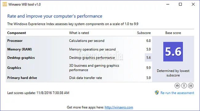 Winaero tool. Windows experience. Experience XP. А10 5600к индекс виндовс 7. Index Wei.