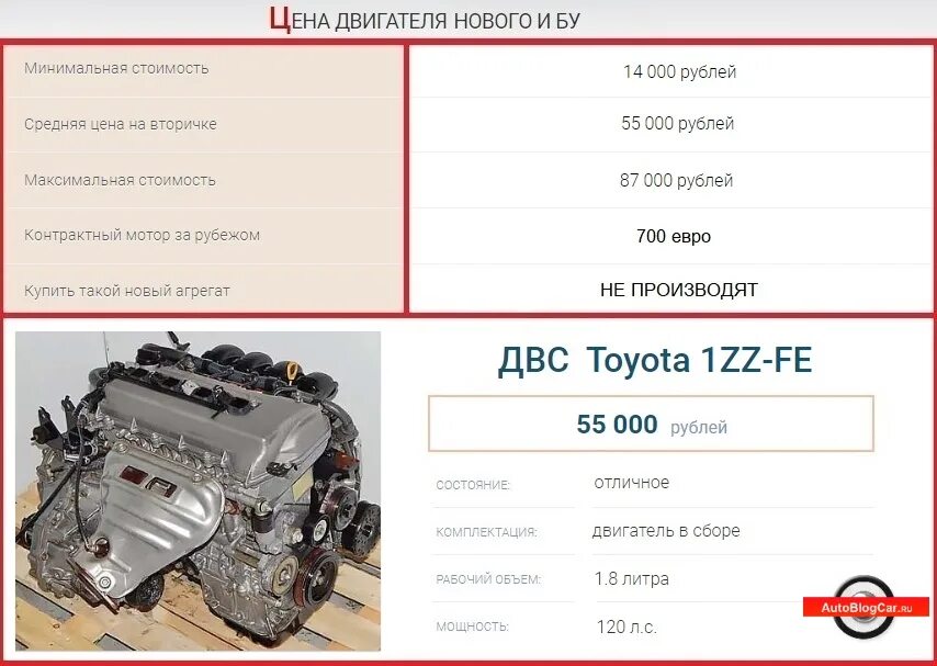 Как определить год двигателя. Toyota 1zz-Fe. ДВС 1zz-Fe. Мотор 1zz Тойота номер двигателя. Двигатель 1zz Fe 1.8 характеристики.