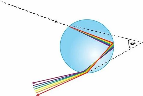 Did you see the double rainbow? Here's what causes it - lehighvalleylive.com