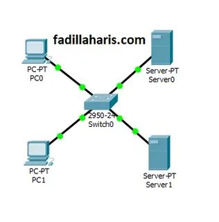 Cisco dns server