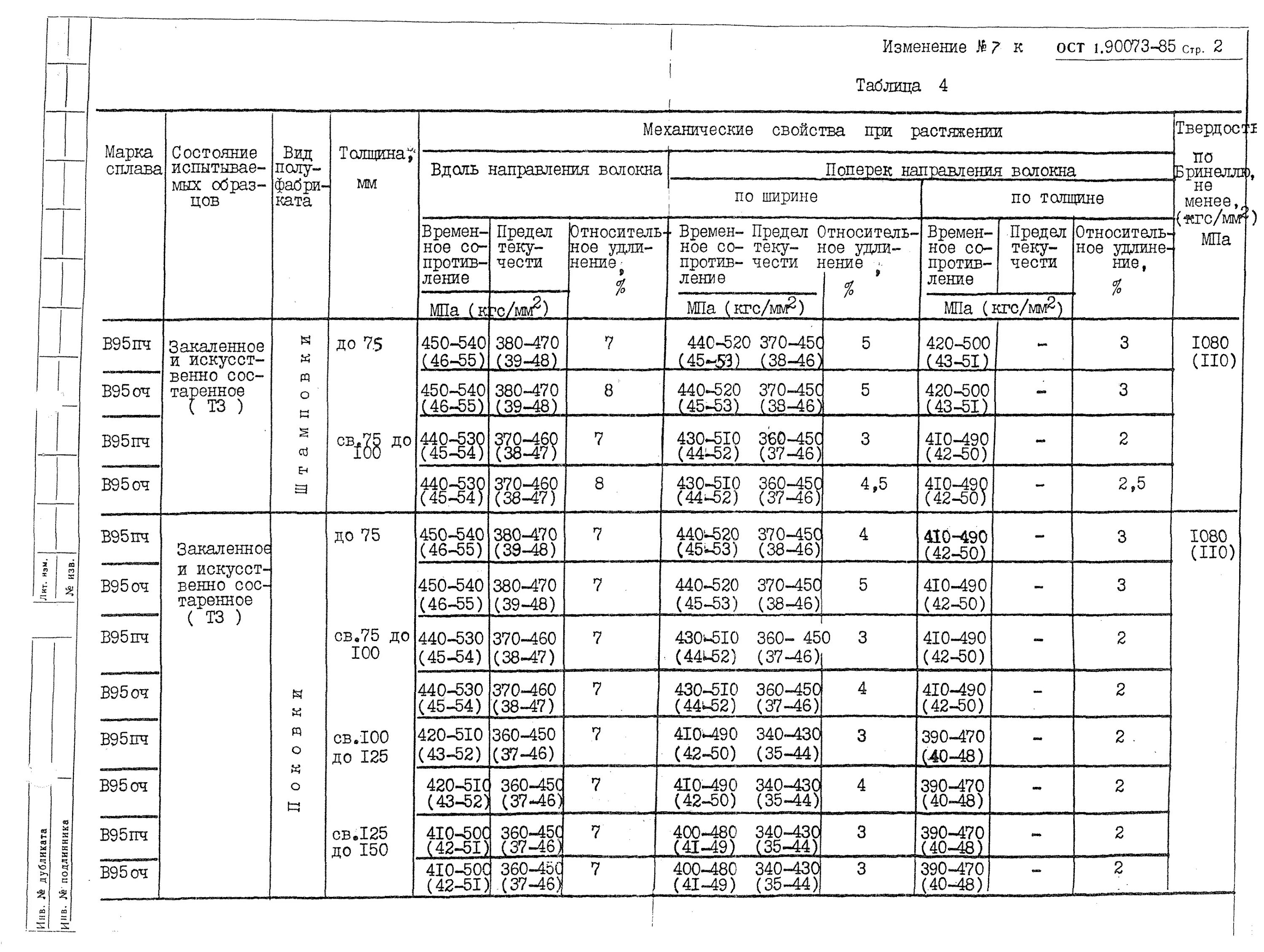 Ост 11 6. ОСТ 92-1311-77 термическая обработка. ОСТ 37.002.0927-90 отливки из алюминиевых сплавов технические требования. ОСТ В 4.450.019-91. ОСТ 92-1165-75 отливки из алюминиевых сплавов технические требования.