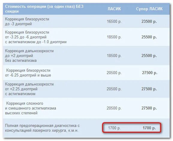 Ремонт обуви прайс. Расценки операций. Расценки на операцию глаз. Анализы на операцию по замене сустава тазобедренного. Перечень заболеваний квоты.