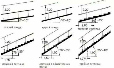 Уклон путей эвакуации