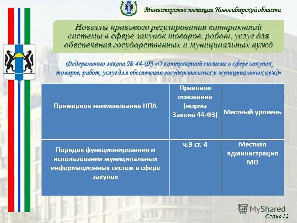 уровни законодательства муниципальный. законы муниципального уровня. законы муниципального уровня уровни. систем нормативно правовых актов мсу. фз муниципальное право.