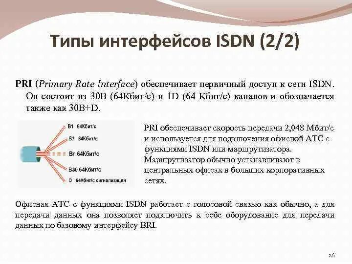 64 кбит с. Интерфейсы ISDN. Типы интерфейсов данных. Типы интерфейсов передачи данных. Технология ISDN.