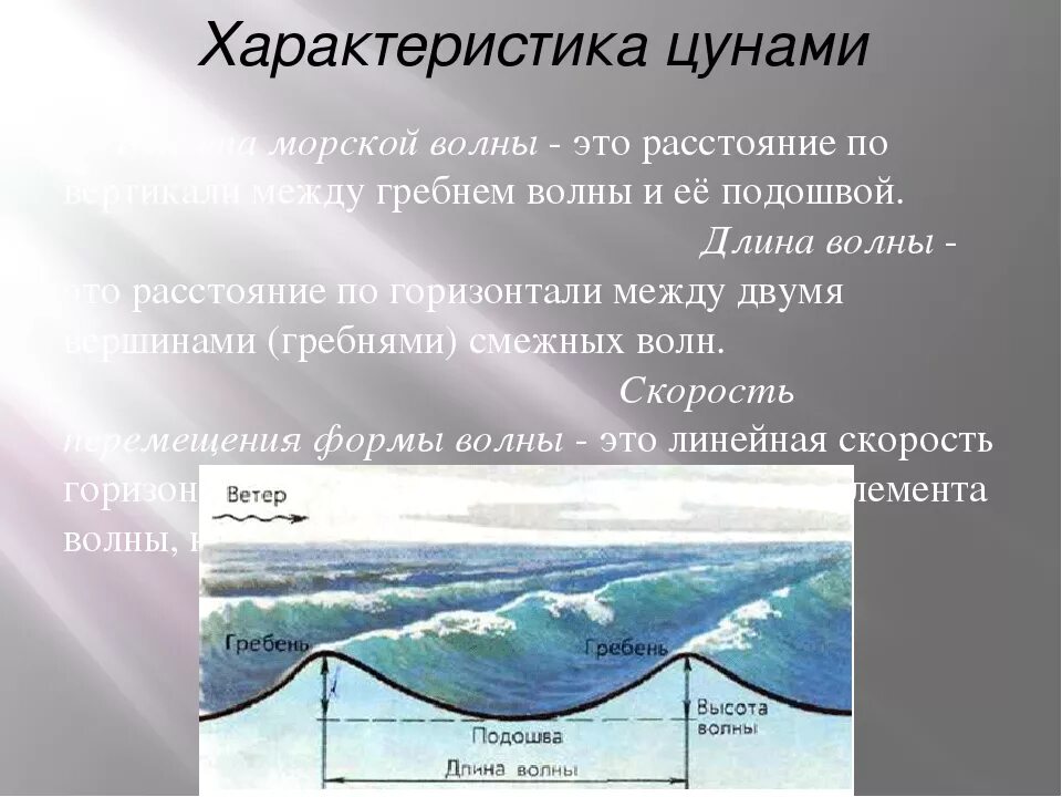 Характеристика волн ЦУНАМИ. Высота волны. Высота ЦУНАМИ. ЦУНАМИ высота волны.