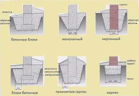 Нужно ли привязывать