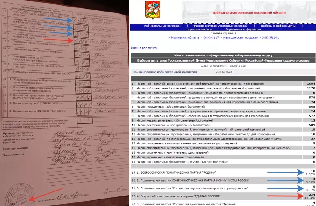 Протокол выборов. Протоколы выборов в России. Протокол по итогами выборов. Уик выборы.