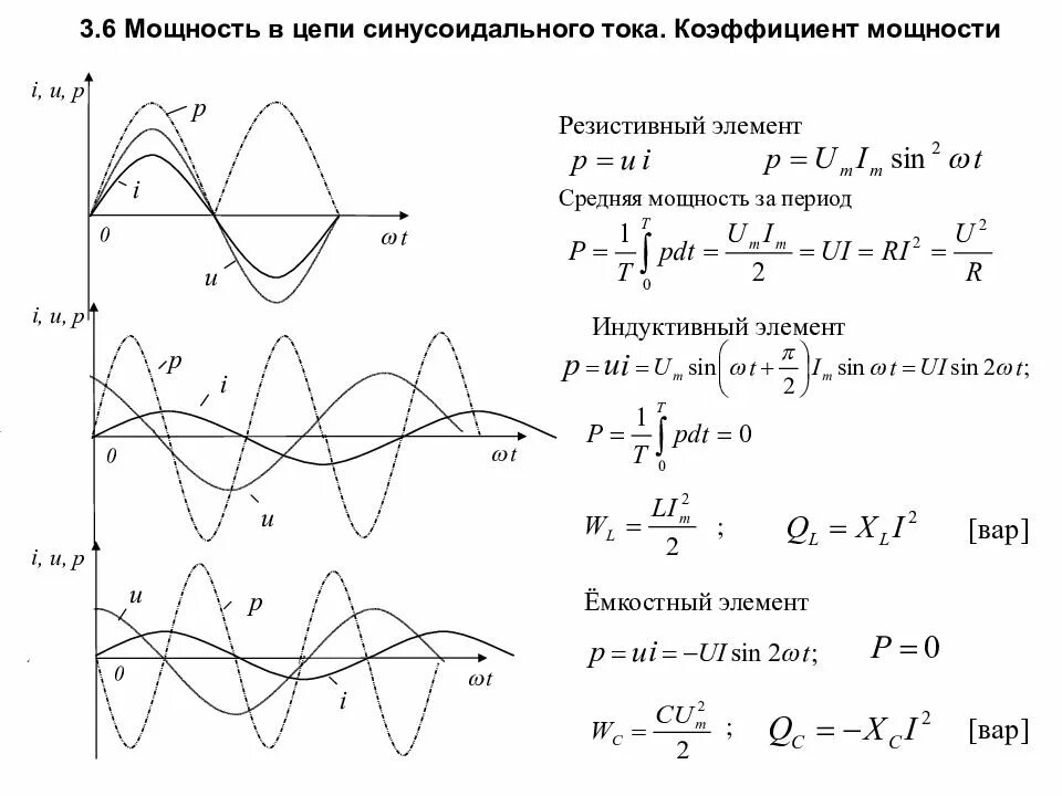 Мгновенная мощность синусоидального тока. График переменного синусоидального тока. Сигнал синусоидального переменного тока. Синусоидальный трехфазный переменный ток. Частота полной мощности