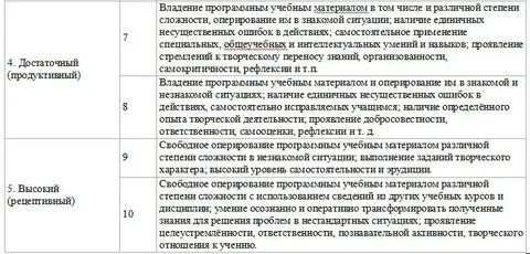 Система оценивания в беларуси